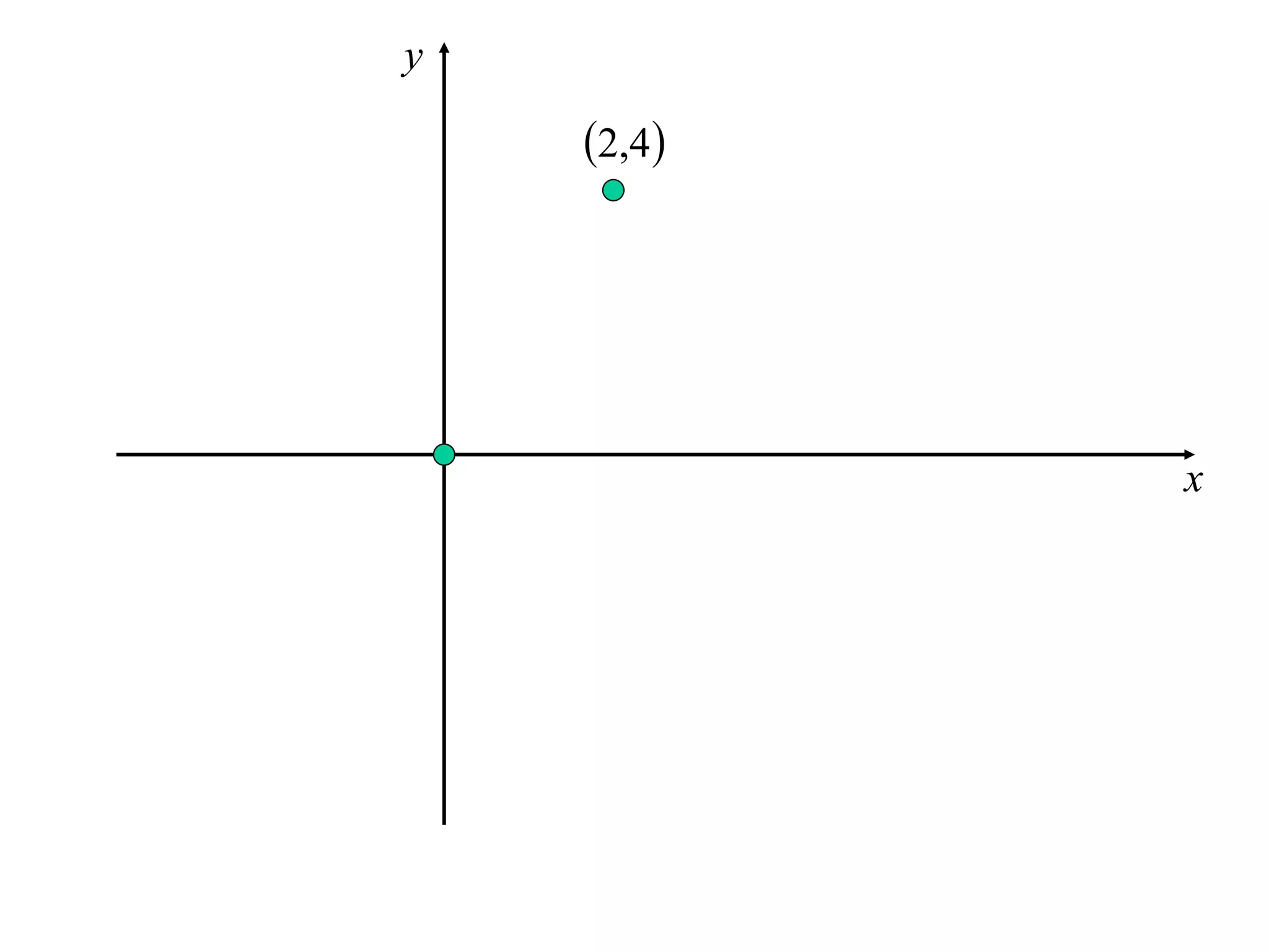 y

    2,4




            x
 