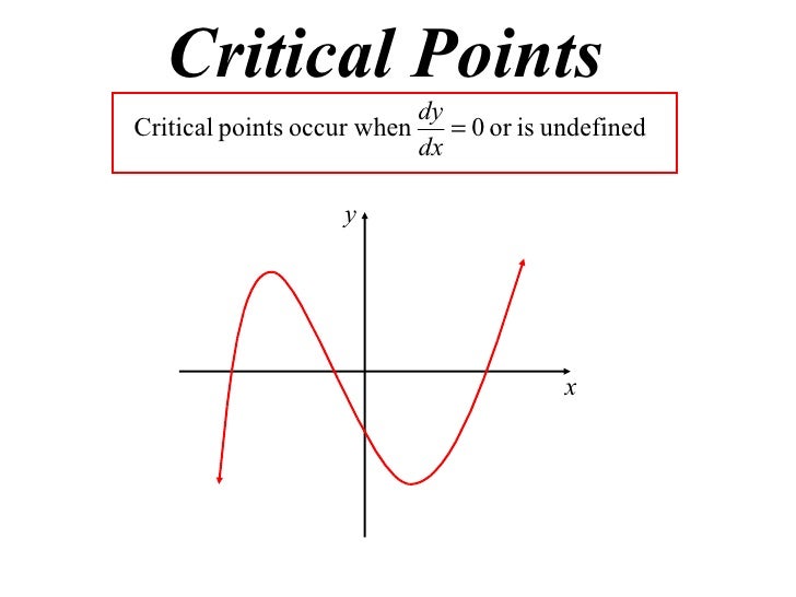 11X1 T09 02 critical points