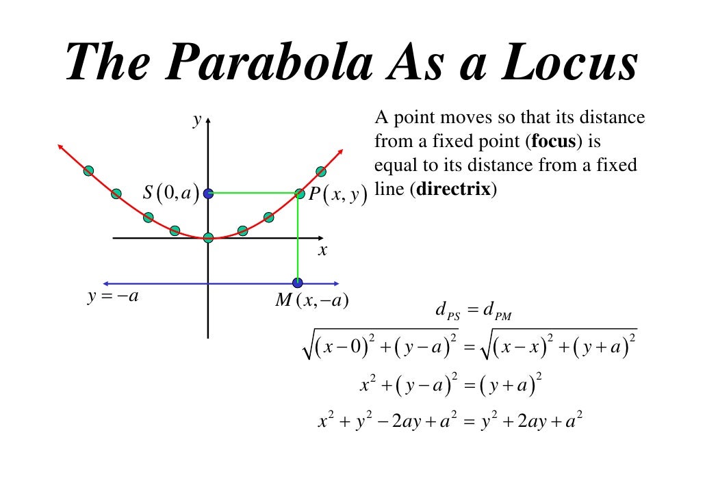 11X1 T12 02 parabola as a locus