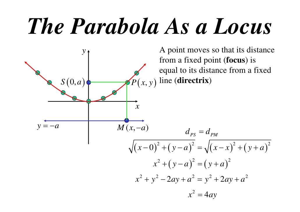 11X1 T12 02 parabola as a locus
