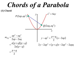 11x1 T12 04 Chords Of A Parabola