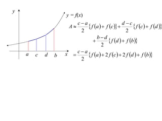 y
                    y = f(x)
                        ca                        d c
                     A        f a   f c           f c   f d 
                          2                          2
                                   bd
                                          f d   f b 
                                      2
    a   c   d   b   x  c  a  f a   2 f c   2 f d   f b 
                          2
 
