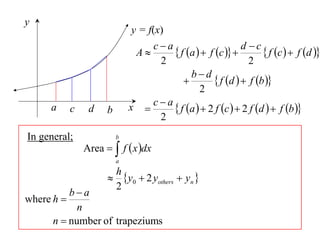 y
                              y = f(x)
                                  ca                        d c
                               A        f a   f c           f c   f d 
                                    2                          2
                                             bd
                                                    f d   f b 
                                                2
     a      c    d    b       x  c  a  f a   2 f c   2 f d   f b 
                                    2
In general;               b
                Area   f  x dx
                          a
                          h
                           y0  2 yothers  yn 
                          2
          ba
where h 
            n
      n  number of trapeziums
 