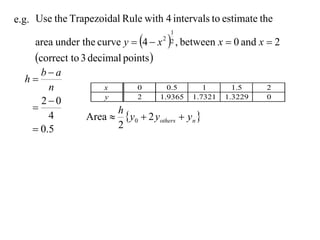 e.g. Use the Trapezoidal Rule with 4 intervals to estimate the

   area under the curve y  4  x  , between x  0 and x  2
                                     1
                                   2 2


   correct to 3 decimal points 
     ba
  h
       n             x      0       0.5       1   1.5      2
                     y
     20                    2     1.9365 1.7321 1.3229     0
                      h
       4        Area  y0  2 yothers  yn 
    0.5               2
 