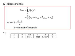 (2) Simpson’s Rule
                           b
                   Area   f  x dx
                           a
                          h
                          y0  4 yodd  2 yeven  yn 
                          3
                 ba
       where h 
                   n
             n  number of intervals
e.g.
             x       0       0.5       1       1.5    2
             y       2     1.9365   1.7321   1.3229   0
 