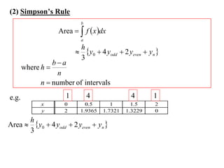 (2) Simpson’s Rule
                             b
                    Area   f  x dx
                             a
                            h
                            y0  4 yodd  2 yeven  yn 
                            3
                 ba
       where h 
                   n
             n  number of intervals
e.g.                   1         4             4        1
             x        0       0.5       1       1.5     2
             y        2     1.9365   1.7321   1.3229    0
         h
Area      y0  4 yodd  2 yeven  yn 
         3
 