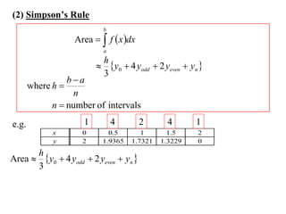 (2) Simpson’s Rule
                             b
                    Area   f  x dx
                             a
                            h
                            y0  4 yodd  2 yeven  yn 
                            3
                 ba
       where h 
                   n
             n  number of intervals
e.g.                   1         4         2    4       1
             x        0       0.5       1        1.5    2
             y        2     1.9365   1.7321    1.3229   0
         h
Area      y0  4 yodd  2 yeven  yn 
         3
 