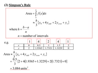 (2) Simpson’s Rule
                           b
                   Area   f  x dx
                           a
                          h
                          y0  4 yodd  2 yeven  yn 
                          3
                 ba
       where h 
                   n
             n  number of intervals
e.g.                 1         4        2     4       1
             x       0       0.5       1       1.5      2
             y       2     1.9365   1.7321   1.3229     0
         h
Area      y0  4 yodd  2 yeven  yn 
         3
         0.5
            2  41.9365  1.3229  21.7321  0
          3
        3.084 units 2
 
