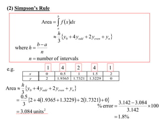 (2) Simpson’s Rule
                           b
                   Area   f  x dx
                           a
                          h
                          y0  4 yodd  2 yeven  yn 
                          3
                 ba
       where h 
                   n
             n  number of intervals
e.g.                 1         4        2     4       1
             x       0       0.5       1       1.5    2
             y       2     1.9365   1.7321   1.3229   0
         h
Area      y0  4 yodd  2 yeven  yn 
         3
         0.5
            2  41.9365  1.3229  21.7321  0 3.142  3.084
          3                                   % error              100
        3.084 units 2                                      3.142
                                                       1.8%
 