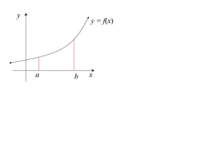 y
            y = f(x)




    a   b   x
 