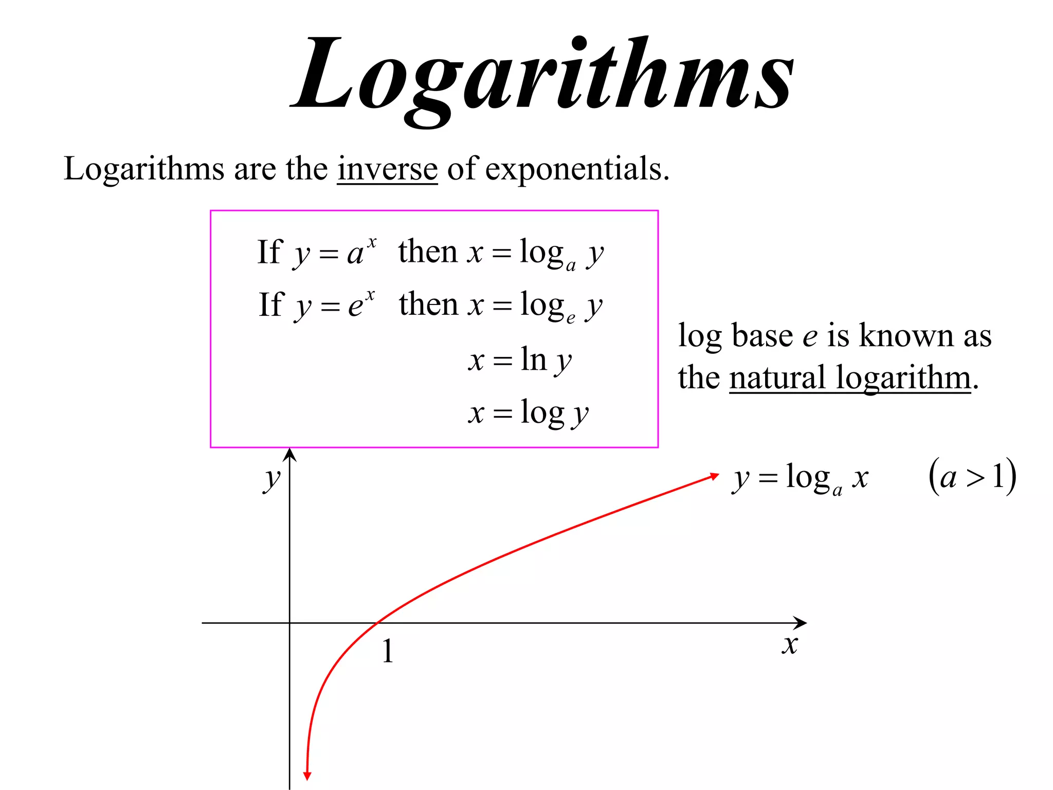 Logarithms
Logarithms are the inverse of exponentials.

             If y  a x then x  log a y
             If y  e x then x  log e y
                                              log base e is known as
                             x  ln y
                                              the natural logarithm.
                             x  log y
              y                                  y  log a x   a  1



                      1                              x
 