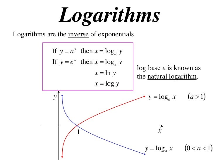 12x1 T01 01 Log Laws 12x1 T01 01 Log Laws
