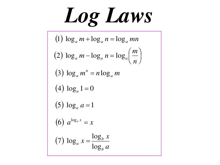 Log meaning. Log Rules. Log математика. Logarithm Rules. Logarithmic Formulas.