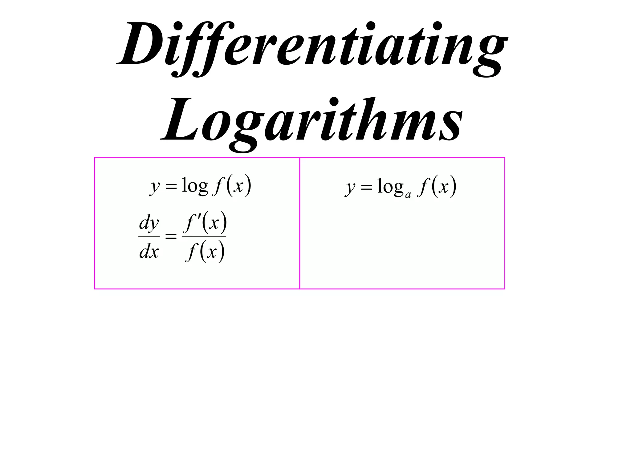 Differentiating
 Logarithms
 y  log f  x    y  log a f  x 
dy f  x 
  
dx f  x 
 