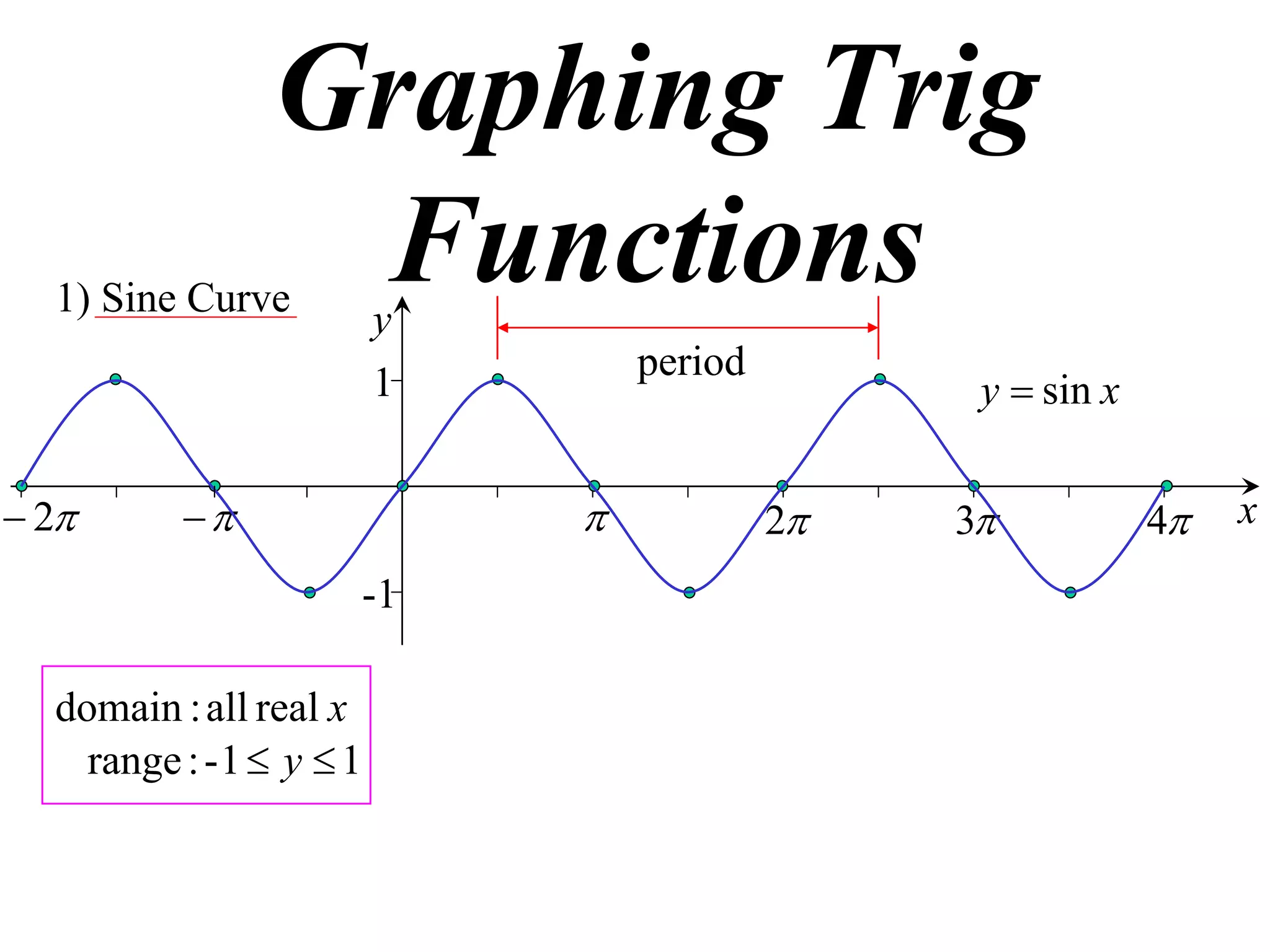 Graphing Trig
  1) Sine Curve
                 Functionsy
                                  period
                          1                      y  sin x

 2                                    2   3           4   x
                      -1

  domain : all real x
    range : - 1  y  1
 