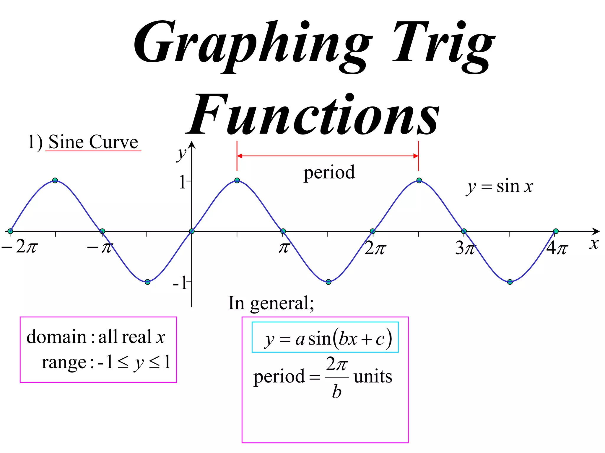 Graphing Trig
  1) Sine Curve
                 Functionsy
                                        period
                          1                              y  sin x

 2                                          2     3           4   x
                      -1
                              In general;
  domain : all real x             y  a sin bx  c 
    range : - 1  y  1                   2
                                 period       units
                                           b
 