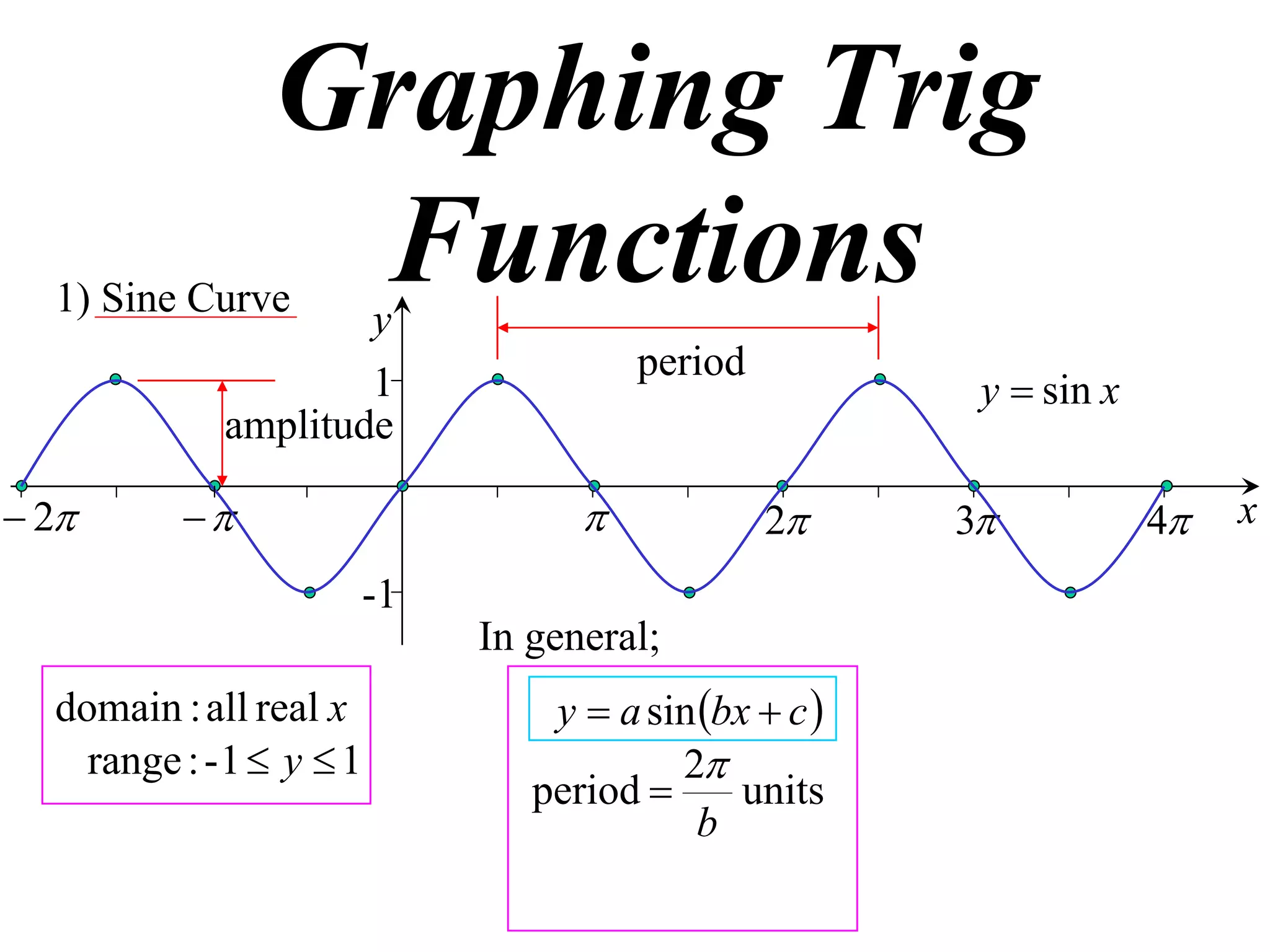 Graphing Trig
  1) Sine Curve
                 Functions
                     y
                                     period
                     1                                y  sin x
             amplitude

 2                                       2     3           4   x
                      -1
                           In general;
  domain : all real x          y  a sin bx  c 
    range : - 1  y  1                2
                              period       units
                                        b
 