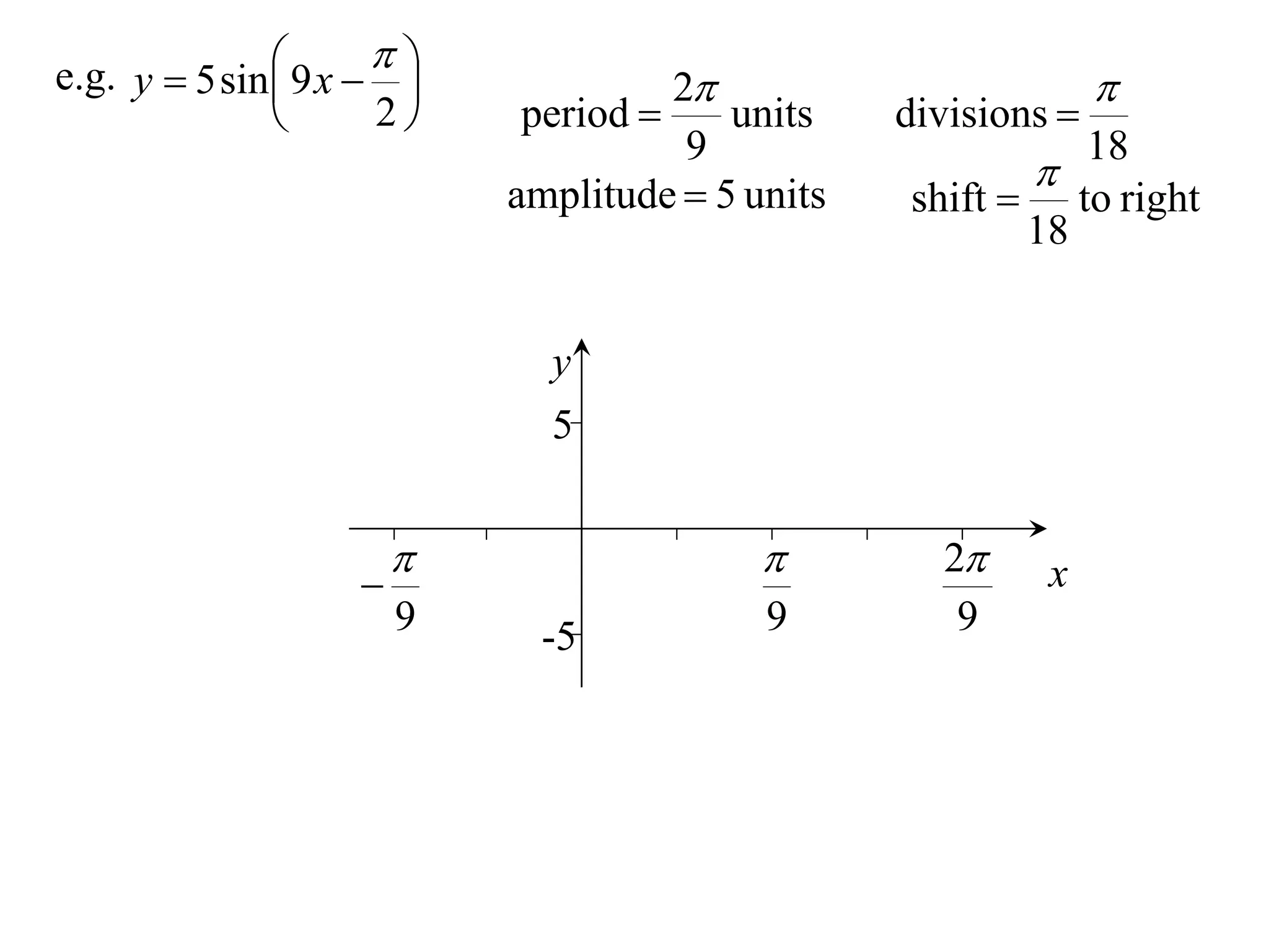 
e.g. y  5 sin  9 x  
                                   2                         
                     2    period      units    divisions 
                                      9                     18
                                                         
                            amplitude  5 units   shift  to right
                                                         18


                              y
                              5


                                                  2
                                                          x
                        9     -5           9         9
 