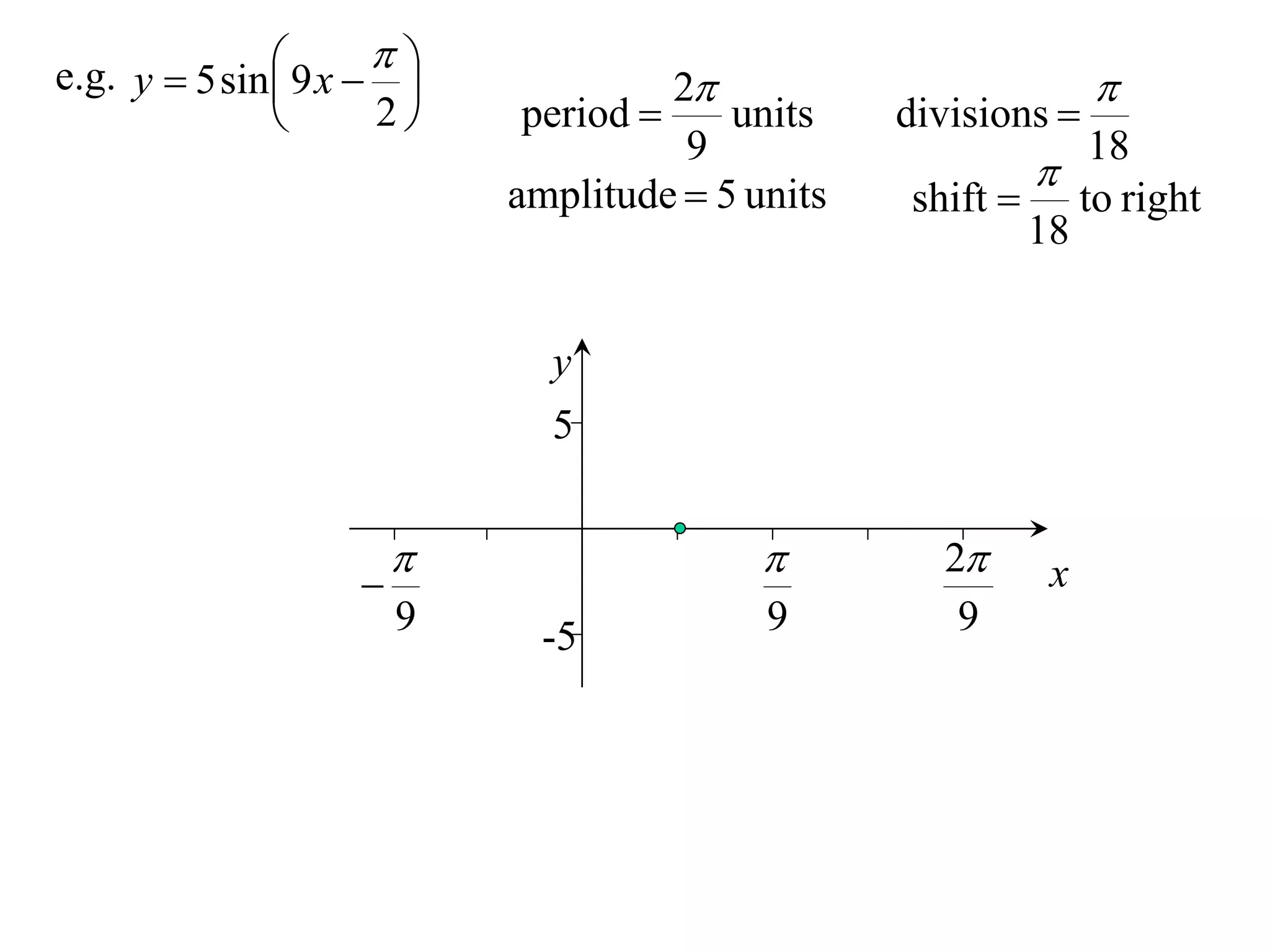 
e.g. y  5 sin  9 x  
                                   2                         
                     2    period      units    divisions 
                                      9                     18
                                                         
                            amplitude  5 units   shift  to right
                                                         18


                              y
                              5


                                                  2
                                                          x
                        9     -5           9         9
 