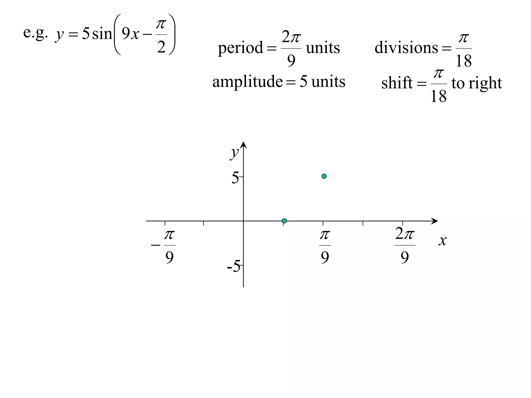 
e.g. y  5 sin  9 x  
                                   2                         
                     2    period      units    divisions 
                                      9                     18
                                                         
                            amplitude  5 units   shift  to right
                                                         18


                              y
                              5


                                                  2
                                                          x
                        9     -5           9         9
 