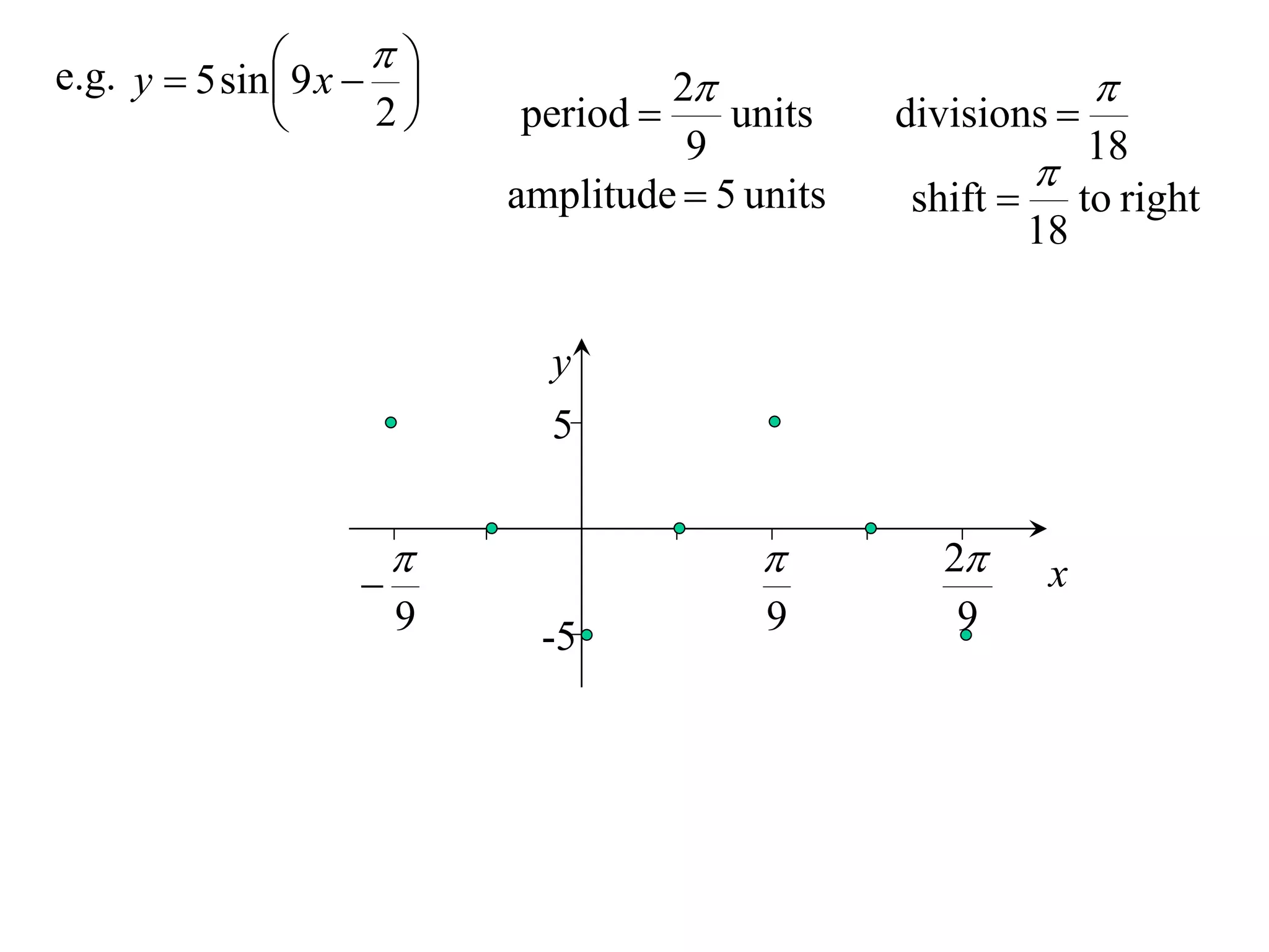 
e.g. y  5 sin  9 x  
                                   2                         
                     2    period      units    divisions 
                                      9                     18
                                                         
                            amplitude  5 units   shift  to right
                                                         18


                              y
                              5


                                                  2
                                                          x
                        9     -5           9         9
 