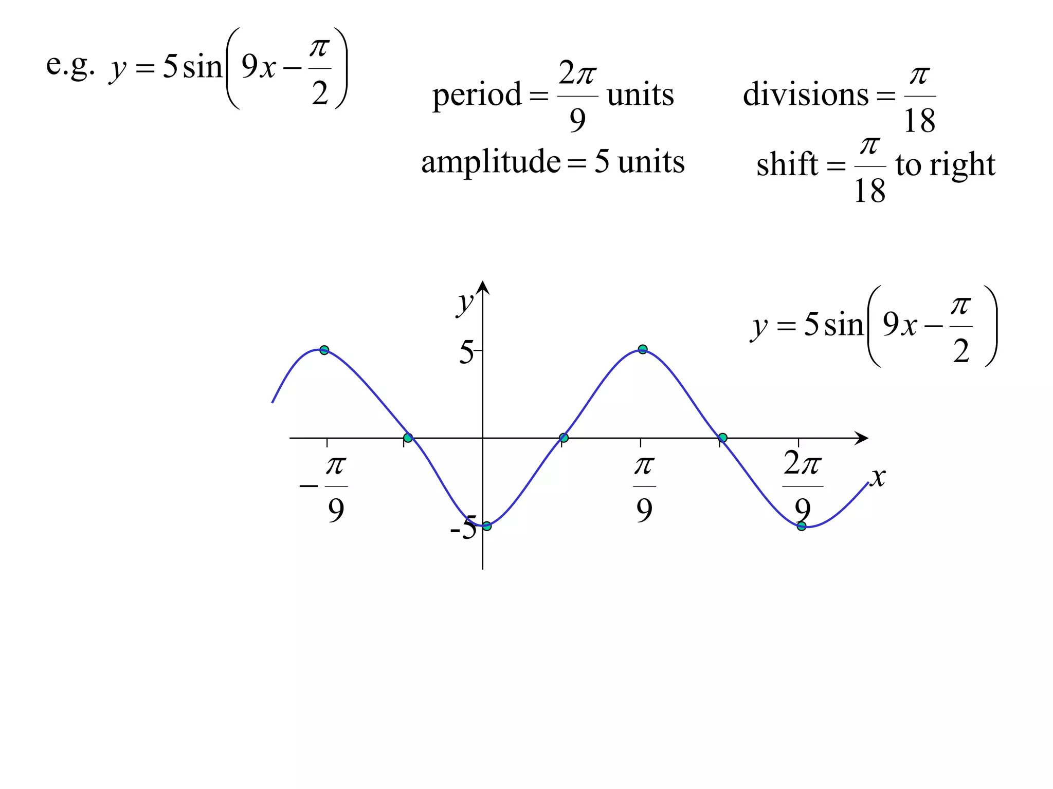 
e.g. y  5 sin  9 x  
                                   2                         
                     2    period      units    divisions 
                                      9                     18
                                                         
                            amplitude  5 units   shift  to right
                                                         18


                              y                              9x   
                                                  y  5 sin         
                              5                                   2 


                                                  2
                                                          x
                        9     -5           9         9
 