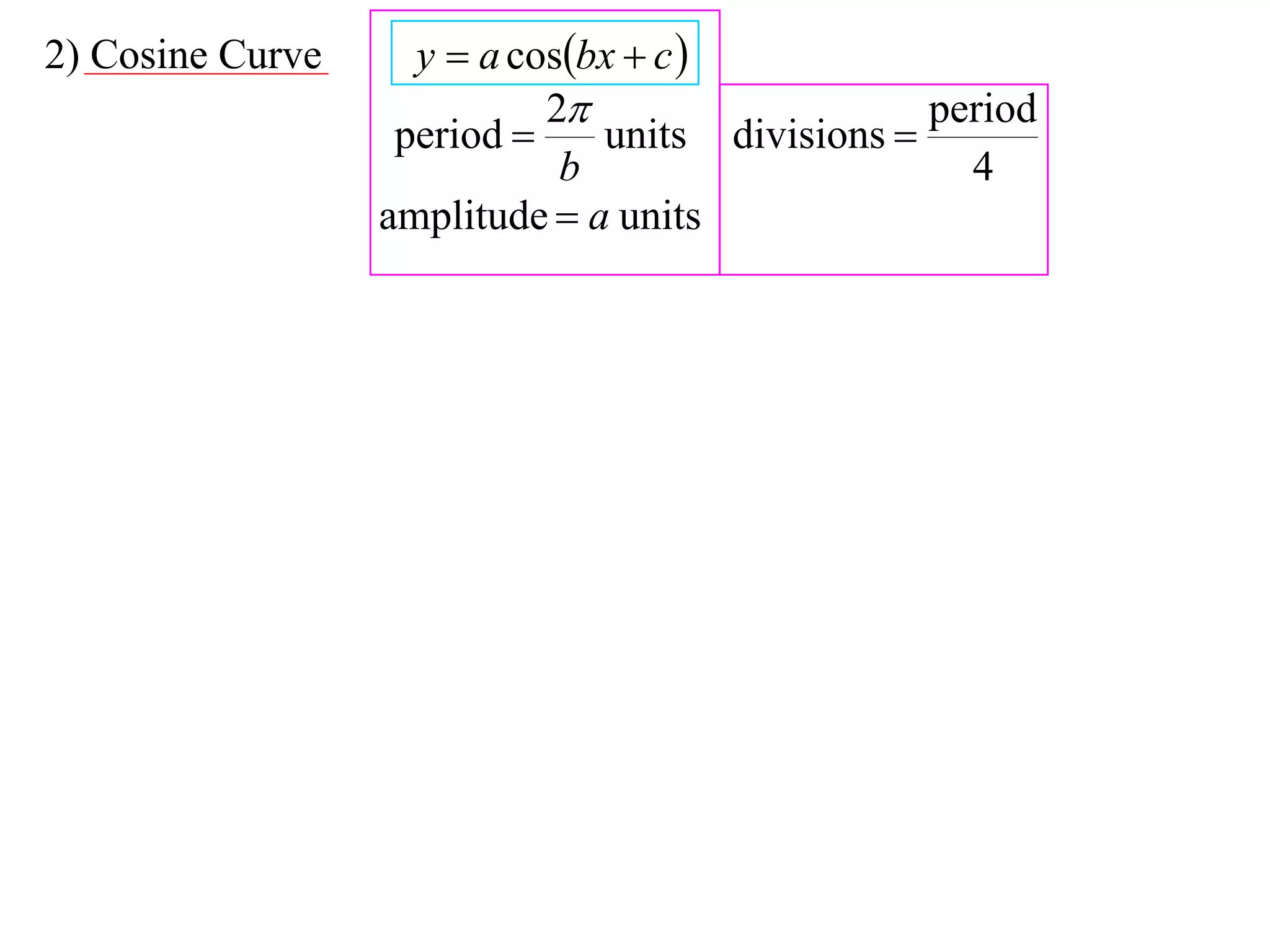 2) Cosine Curve     y  a cosbx  c 
                            2                   period
                   period     units divisions 
                             b                     4
                  amplitude  a units
 