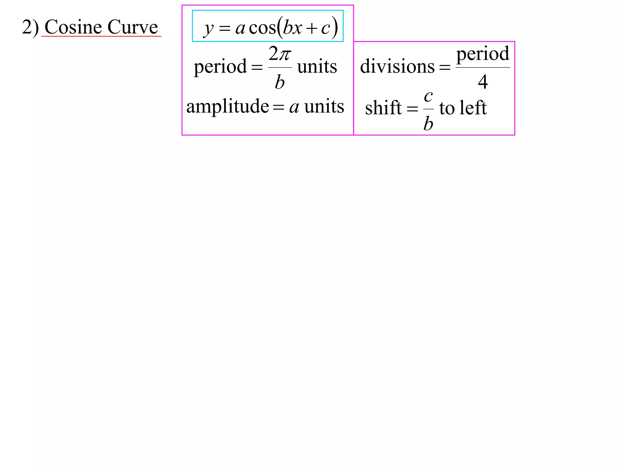 2) Cosine Curve     y  a cosbx  c 
                            2                   period
                   period     units divisions 
                             b                      4
                                             c
                  amplitude  a units shift  to left
                                             b
 