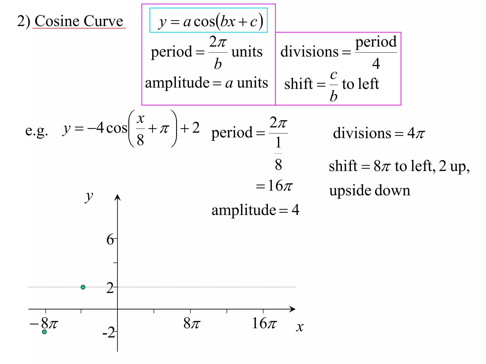 2) Cosine Curve      y  a cosbx  c 
                             2                    period
                    period     units divisions 
                              b                       4
                                              c
                   amplitude  a units shift  to left
                                              b
                 x    2            2
 e.g. y  4 cos           period           divisions  4
                8                      1
                                         8    shift  8 to left, 2 up,
                                      16    upside down
          y
                             amplitude  4
             6

             2

  8                    8         16    x
             -2
 
