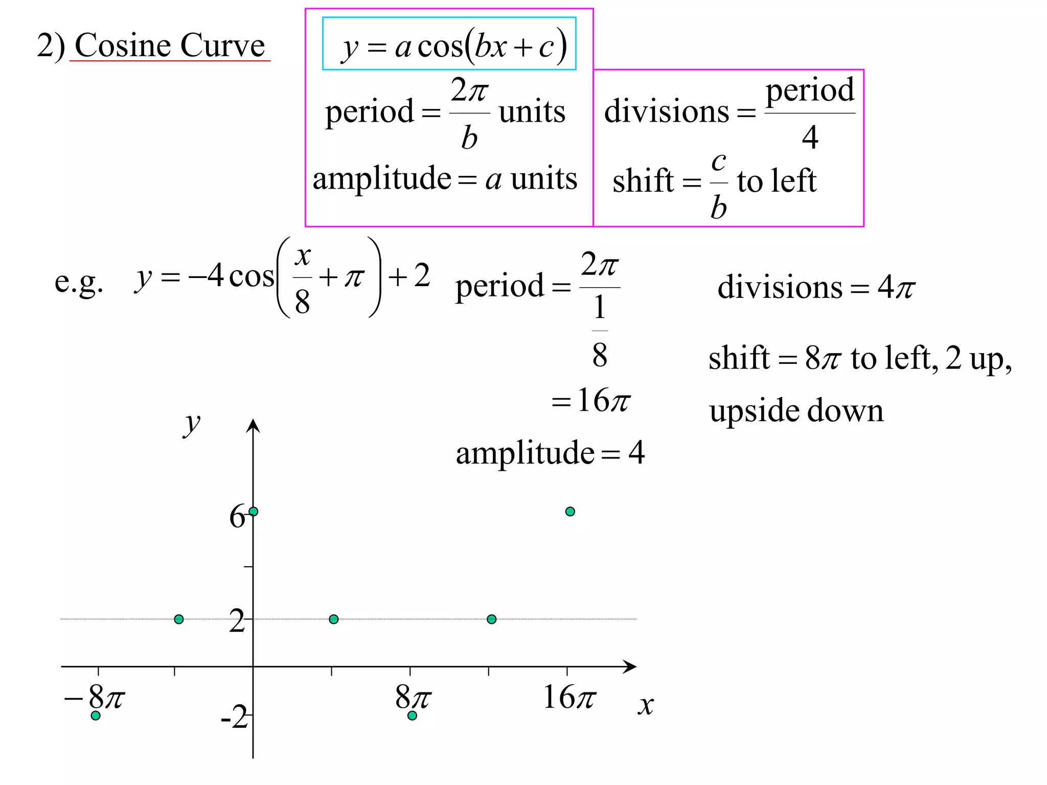 2) Cosine Curve      y  a cosbx  c 
                             2                    period
                    period     units divisions 
                              b                       4
                                              c
                   amplitude  a units shift  to left
                                              b
                 x    2            2
 e.g. y  4 cos           period           divisions  4
                8                      1
                                         8    shift  8 to left, 2 up,
                                      16    upside down
          y
                             amplitude  4
             6

             2

  8                    8         16    x
             -2
 
