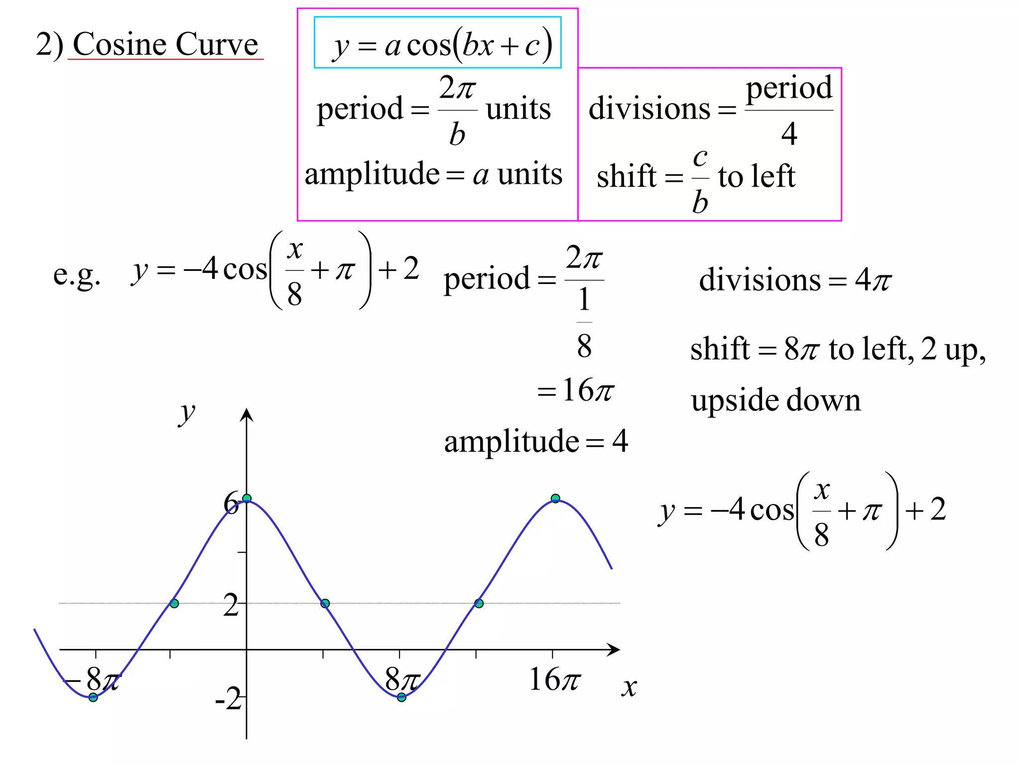 2) Cosine Curve      y  a cosbx  c 
                             2                    period
                    period     units divisions 
                              b                       4
                                              c
                   amplitude  a units shift  to left
                                              b
                 x    2            2
 e.g. y  4 cos           period           divisions  4
                8                      1
                                         8    shift  8 to left, 2 up,
                                      16    upside down
          y
                             amplitude  4
                                            y  4 cos     2
                                                              
                                                         x
             6                                         
                                                       8     
             2

  8                    8         16    x
             -2
 