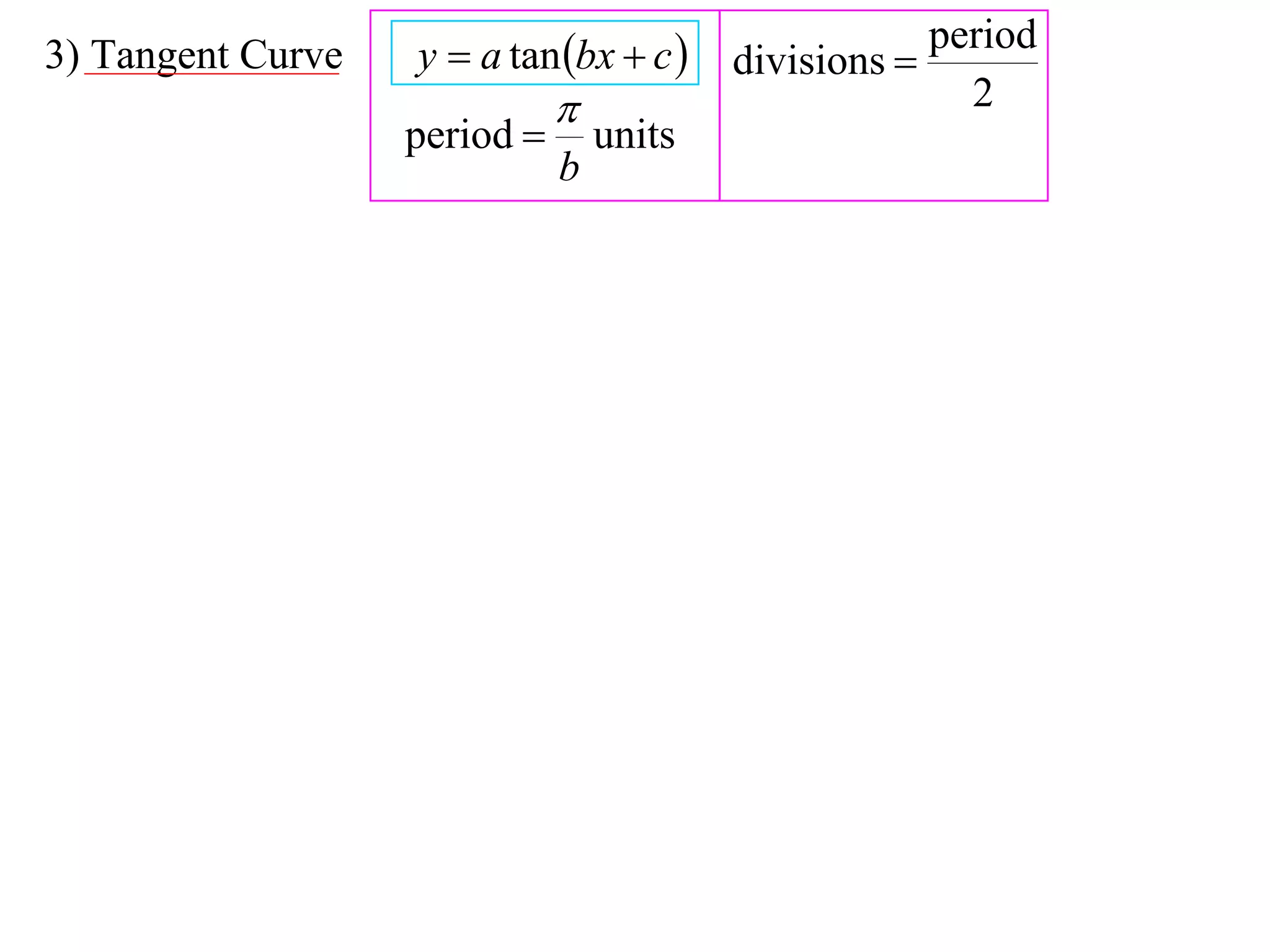 3) Tangent Curve   y  a tan bx  c     divisions 
                                                      period
                                                       2
                   period        units
                              b
 
