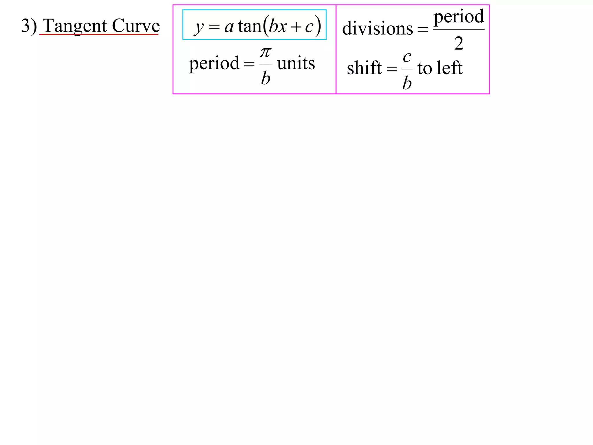 3) Tangent Curve   y  a tan bx  c     divisions 
                                                      period
                                                 c
                                                        2
                   period        units   shift  to left
                              b                   b
 