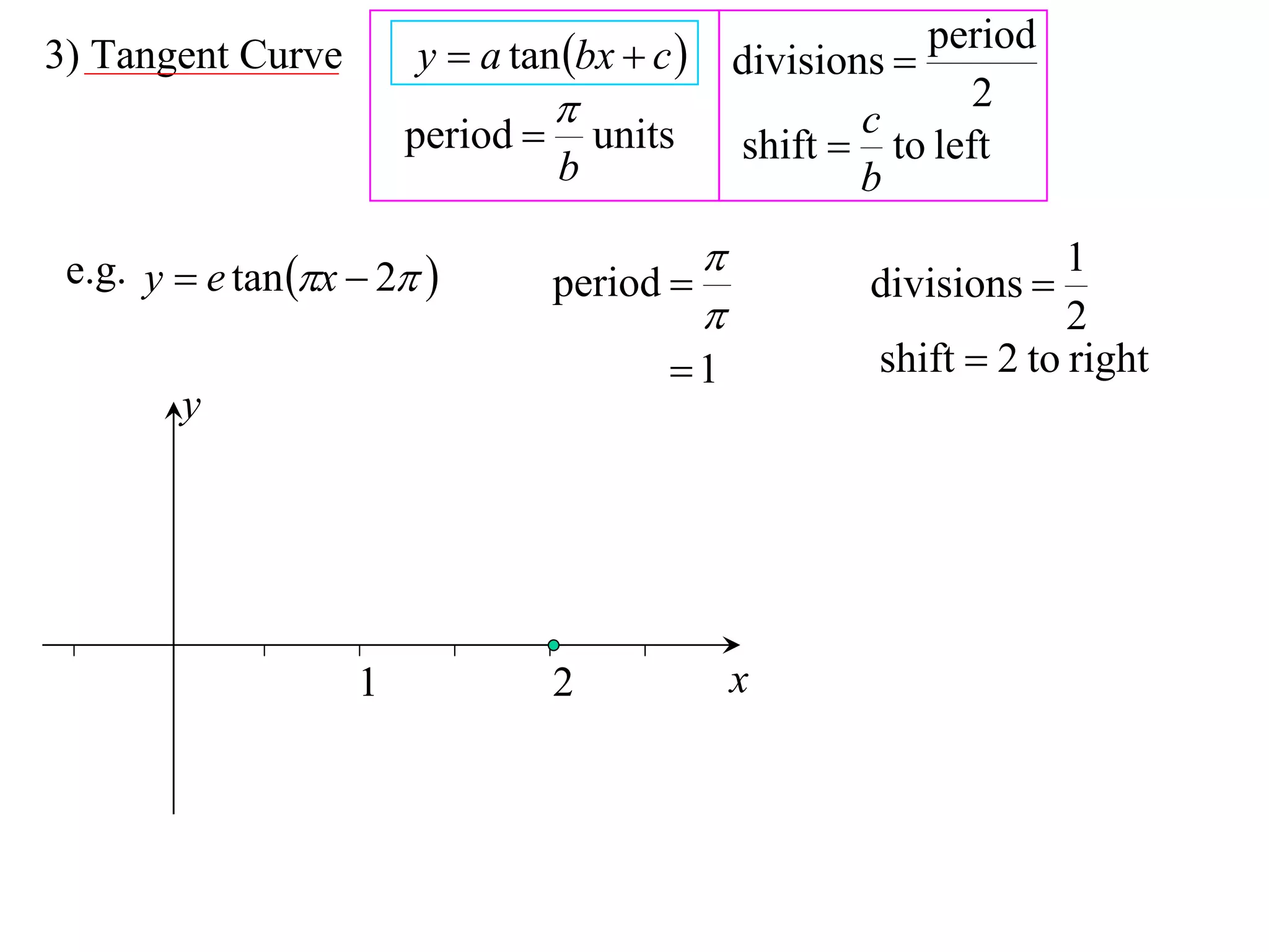 3) Tangent Curve        y  a tan bx  c         divisions 
                                                               period
                                                          c
                                                                 2
                        period        units       shift  to left
                                   b                       b

 e.g. y  e tan x  2                                              1
                                   period                 divisions 
                                                                       2
                                           1              shift  2 to right
        y




                    1              2               x
 