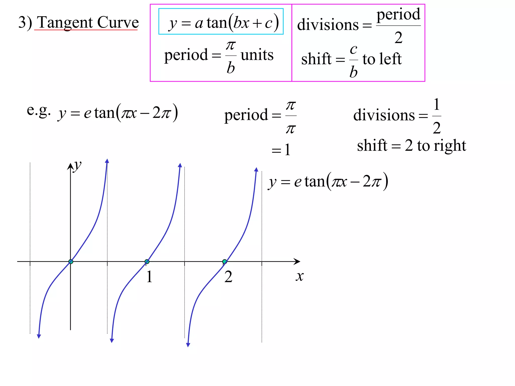 3) Tangent Curve        y  a tan bx  c         divisions 
                                                               period
                                                          c
                                                                 2
                        period        units       shift  to left
                                   b                       b

 e.g. y  e tan x  2                                              1
                                   period                 divisions 
                                                                       2
                                           1              shift  2 to right
        y
                                           y  e tan x  2 




                    1              2               x
 