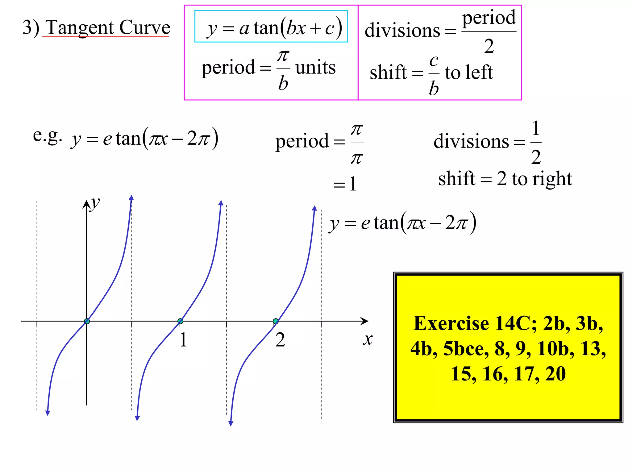 3) Tangent Curve        y  a tan bx  c         divisions 
                                                               period
                                                          c
                                                                 2
                        period        units       shift  to left
                                   b                       b

 e.g. y  e tan x  2                                              1
                                   period                 divisions 
                                                                       2
                                           1              shift  2 to right
        y
                                           y  e tan x  2 



                                                        Exercise 14C; 2b, 3b,
                    1              2               x    4b, 5bce, 8, 9, 10b, 13,
                                                             15, 16, 17, 20
 
