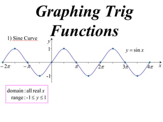 Graphing Trig
  1) Sine Curve
                 Functionsy
                          1             y  sin x

 2                           2   3           4   x
                      -1

  domain : all real x
    range : - 1  y  1
 