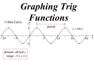 Graphing Trig
  1) Sine Curve
                 Functionsy
                                  period
                          1                      y  sin x

 2                                    2   3           4   x
                      -1

  domain : all real x
    range : - 1  y  1
 