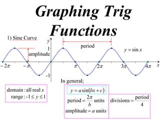 Graphing Trig
  1) Sine Curve
                 Functions
                     y
                                     period
                     1                                  y  sin x
             amplitude

 2                                       2      3            4   x
                      -1
                           In general;
  domain : all real x          y  a sin bx  c 
    range : - 1  y  1                2                     period
                              period       units divisions 
                                        b                       4
                             amplitude  a units
 
