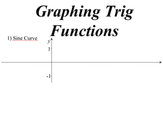 Graphing Trig
1) Sine Curve
             Functions
                y
                1




                -1
 