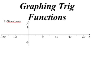 Graphing Trig
  1) Sine Curve
               Functions
                  y
                  1


 2                    2   3   4   x

                  -1
 