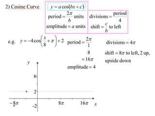 2) Cosine Curve      y  a cosbx  c 
                             2                    period
                    period     units divisions 
                              b                       4
                                              c
                   amplitude  a units shift  to left
                                              b
                 x    2            2
 e.g. y  4 cos           period           divisions  4
                8                      1
                                         8    shift  8 to left, 2 up,
                                      16    upside down
          y
                             amplitude  4
             6

             2

  8                    8         16    x
             -2
 