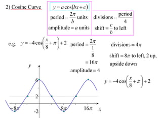 2) Cosine Curve      y  a cosbx  c 
                             2                    period
                    period     units divisions 
                              b                       4
                                              c
                   amplitude  a units shift  to left
                                              b
                 x    2            2
 e.g. y  4 cos           period           divisions  4
                8                      1
                                         8    shift  8 to left, 2 up,
                                      16    upside down
          y
                             amplitude  4
                                            y  4 cos     2
                                                              
                                                         x
             6                                         
                                                       8     
             2

  8                    8         16    x
             -2
 