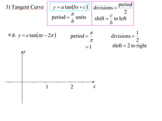 3) Tangent Curve        y  a tan bx  c         divisions 
                                                               period
                                                          c
                                                                 2
                        period        units       shift  to left
                                   b                       b

 e.g. y  e tan x  2                                              1
                                   period                 divisions 
                                                                       2
                                           1              shift  2 to right
        y




                    1              2               x
 