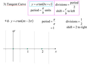 3) Tangent Curve        y  a tan bx  c         divisions 
                                                               period
                                                          c
                                                                 2
                        period        units       shift  to left
                                   b                       b

 e.g. y  e tan x  2                                              1
                                   period                 divisions 
                                                                       2
                                           1              shift  2 to right
        y




                    1              2               x
 