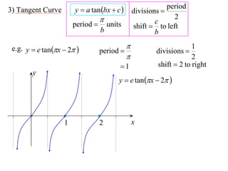 3) Tangent Curve        y  a tan bx  c         divisions 
                                                               period
                                                          c
                                                                 2
                        period        units       shift  to left
                                   b                       b

 e.g. y  e tan x  2                                              1
                                   period                 divisions 
                                                                       2
                                           1              shift  2 to right
        y
                                           y  e tan x  2 




                    1              2               x
 