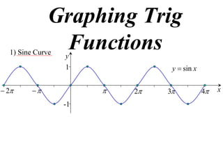 Graphing Trig
  1) Sine Curve
               Functions
                  y
                  1              y  sin x


 2                    2   3           4   x

                  -1
 