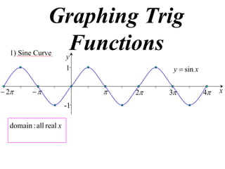 Graphing Trig
  1) Sine Curve
                 Functions
                        y
                        1              y  sin x


 2                          2   3           4   x

                        -1

  domain : all real x
 