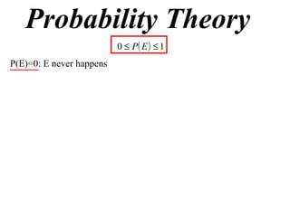 Probability Theory P(E)=0: E never happens 