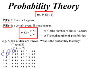 Probability Theory P(E)=0: E never happens P(E)=1: a certain event. E must happen e.g. A pair of dice are thrown. What is the probability that they; ( i ) total 3? ( ii ) total 7? 1  1 1  2 1  3 1  4 1  5 1  6 2  1 2  2 2  3 2  4 2  5 2  6 3  1 3  2 3  3 3  4 3  5 3  6 4  1 4  2 4  3 4  4 4  5 4  6 5  1 5  2 5  3 5  4 5  5 5  6 6  1 6  2 6  3 6  4 6  5 6  6 